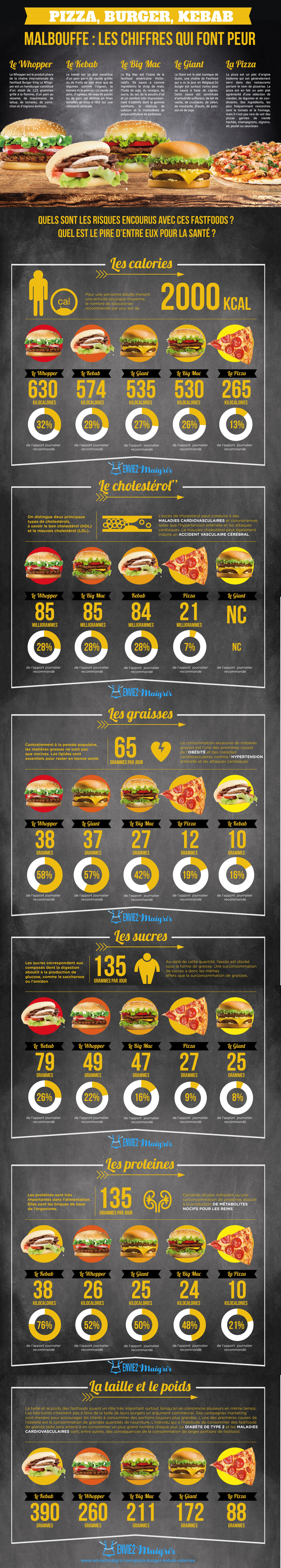 Infografika śmieciowego jedzenia