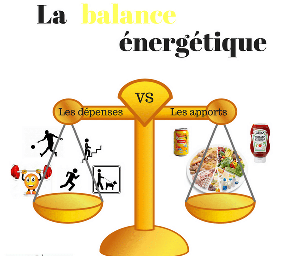 Balans energetyczny